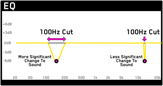 What EQ Filter is Best For Mixing Bass and Low-End?