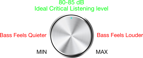 Critical Listening