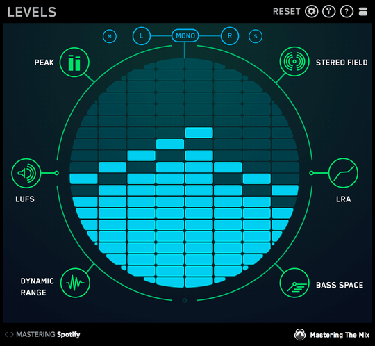 Why does LEVELS find issues with commercial hits?